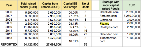 EstonianInvestments-1